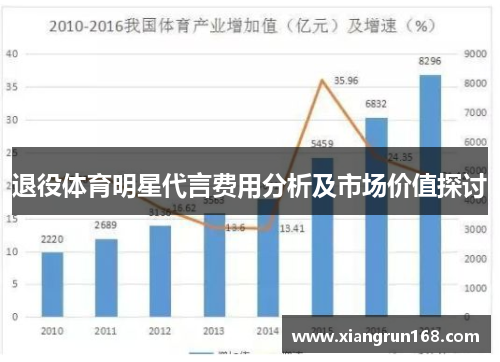 退役体育明星代言费用分析及市场价值探讨
